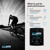 When to use Electrodose — training, work, competition, travel