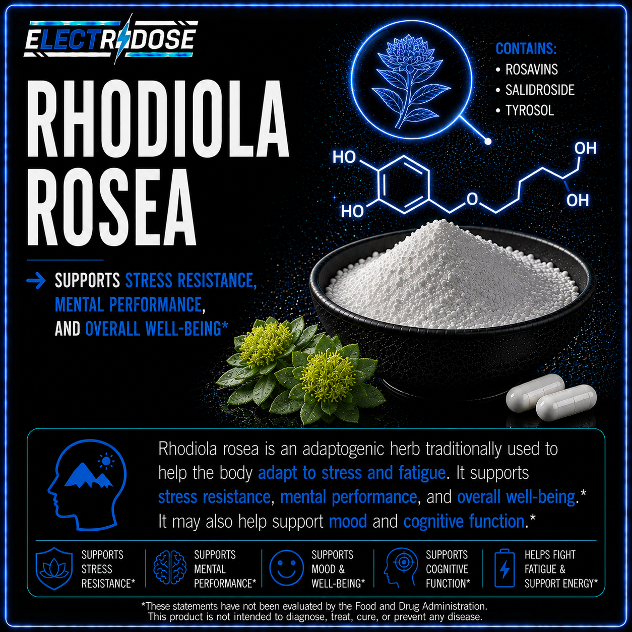 Rhodiola Rosea